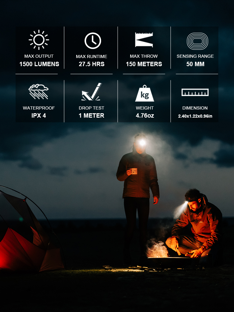 Array 2 Pro Headlamp 1500 Lumens High-Performance Versatile Light